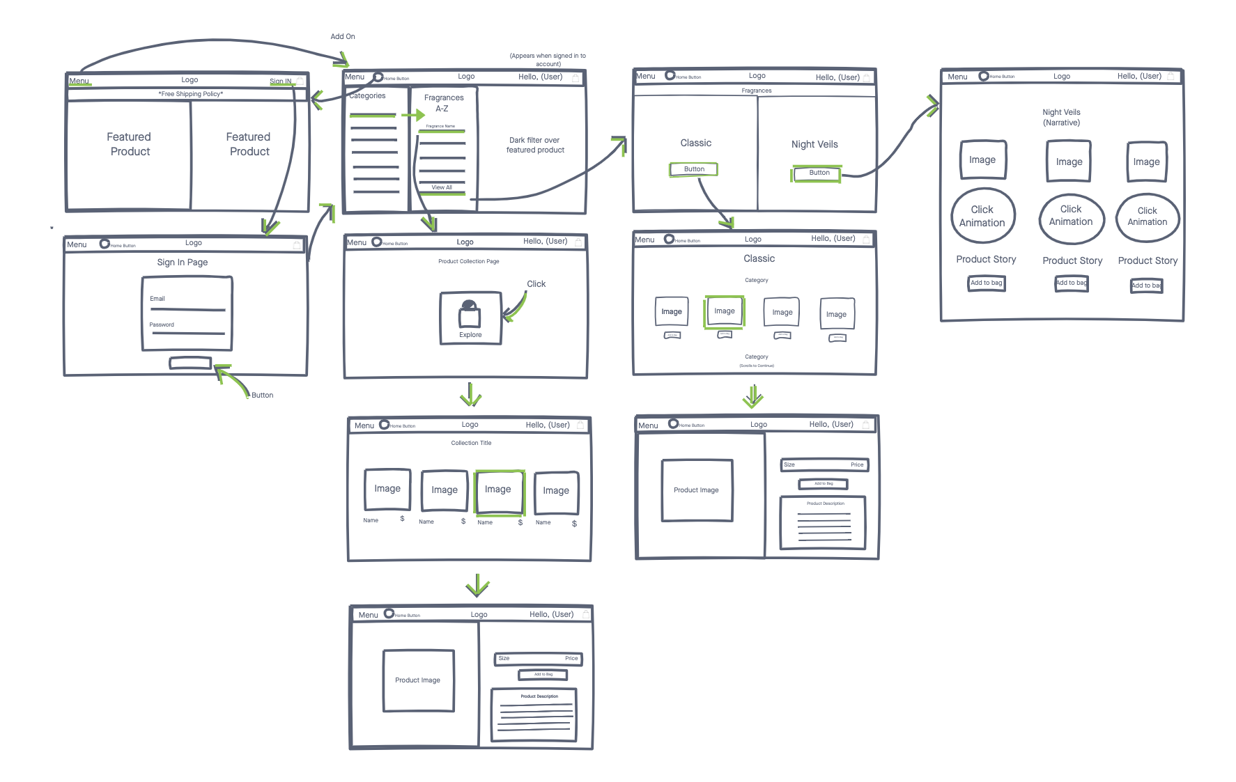 Byredo spec wireframe — full information architecture