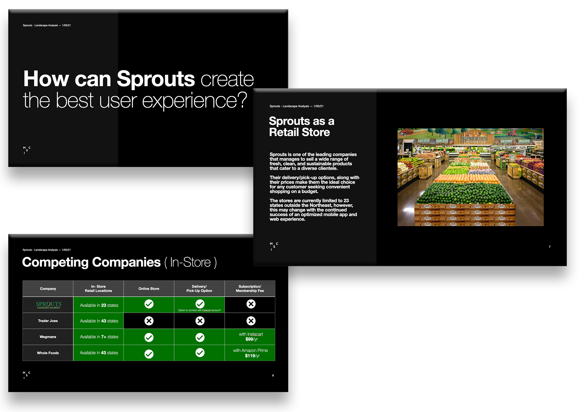 Pitch deck slides — Sprouts as a Retail Store and Competing Companies analysis